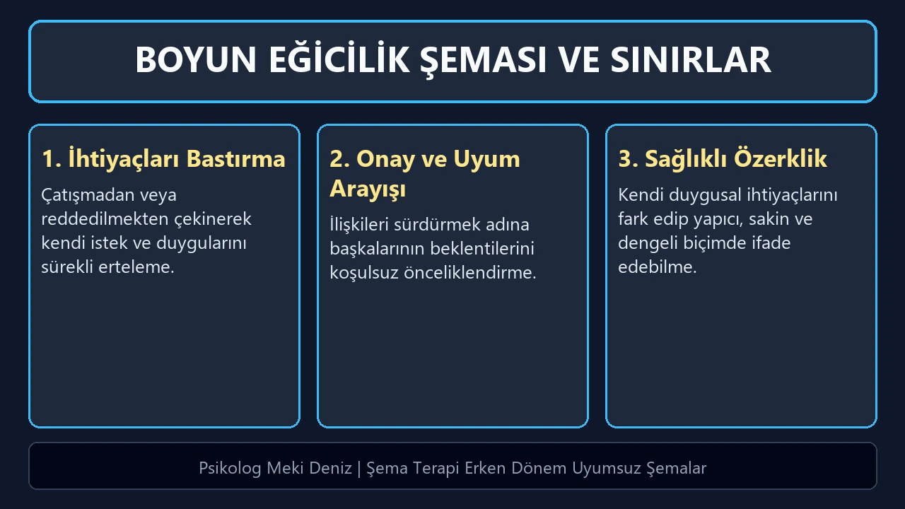 Boyun eğicilik şeması ve hayır diyememe döngüsü; fedakarlık, onay arayışı ve sınır koyma kartları